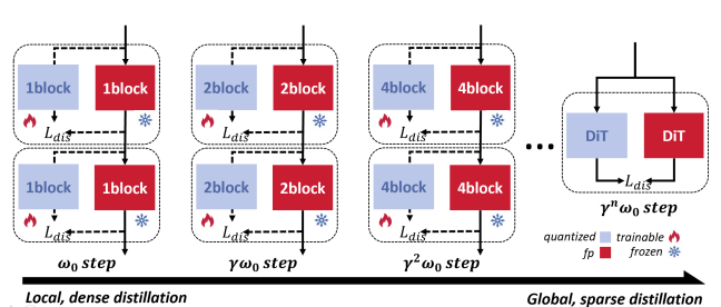 JustQuant: You Don't Need Smoothing, SVD, or Rotation for 4-Bit Activation Quantization paper thumbnail