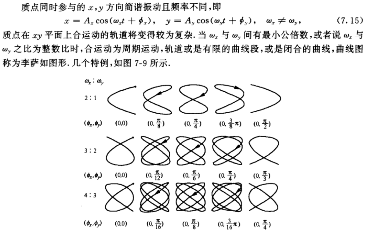 李萨如图形